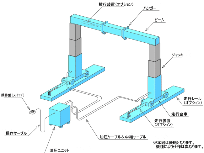 リフターとは 門型油圧リフター 製品情報 株式会社タダノエンジニアリング