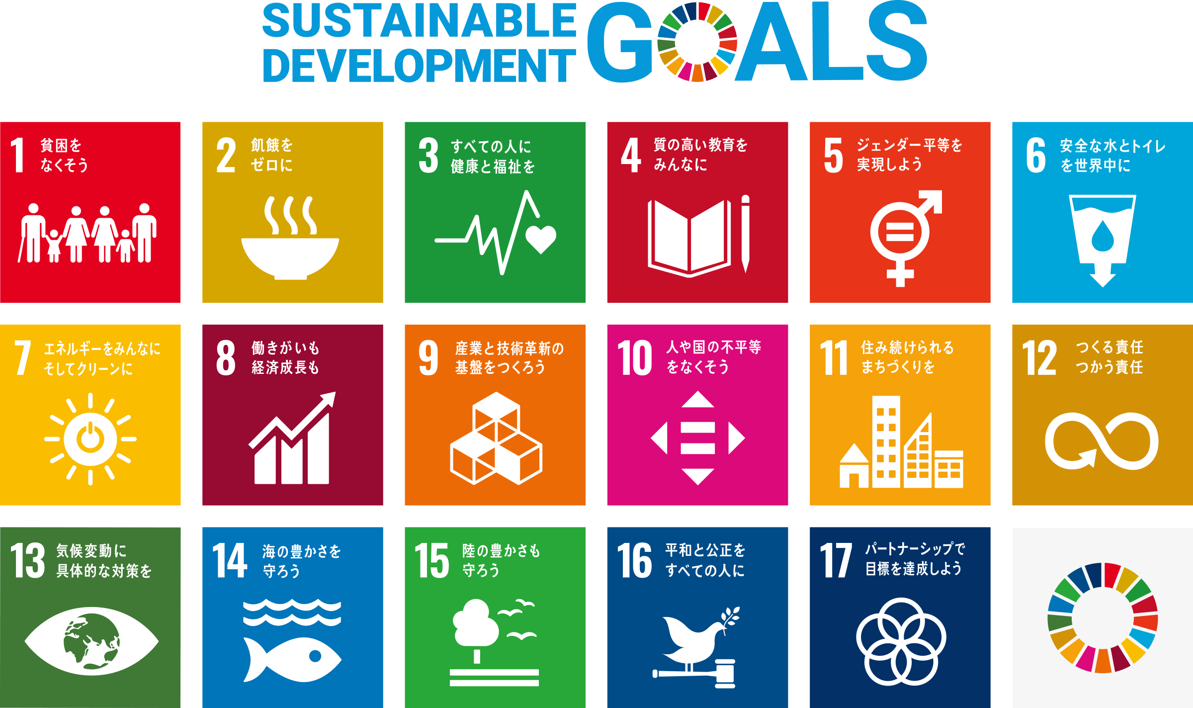 画像：SDGsロゴ