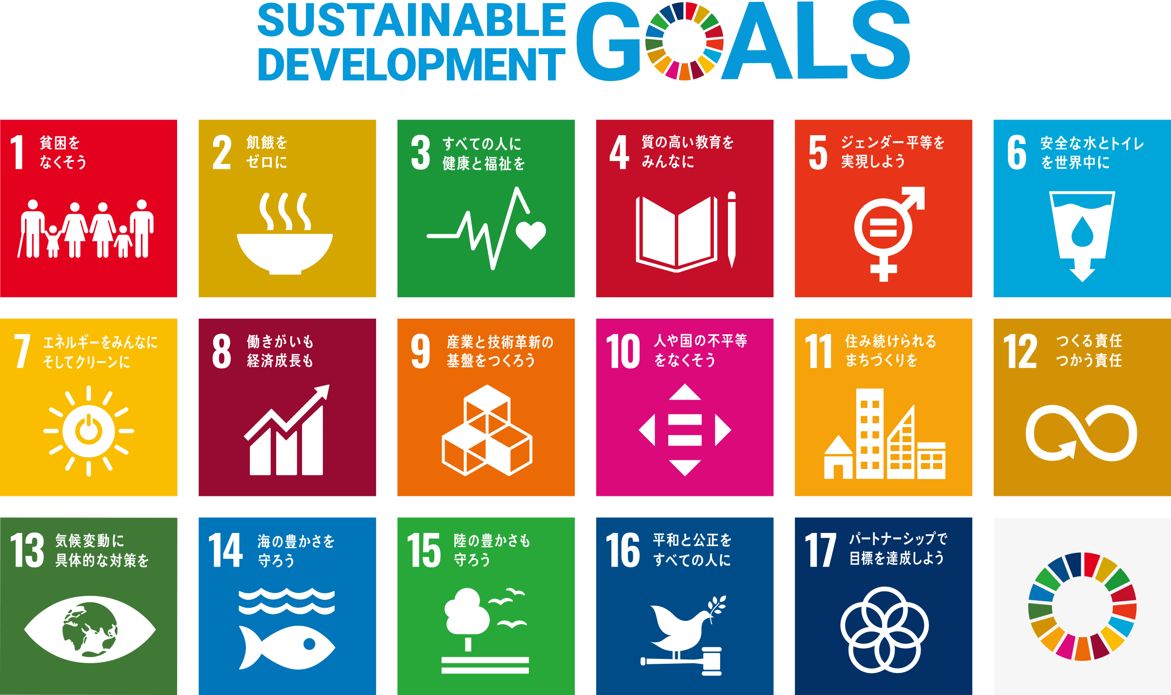 Image: SDGs logo