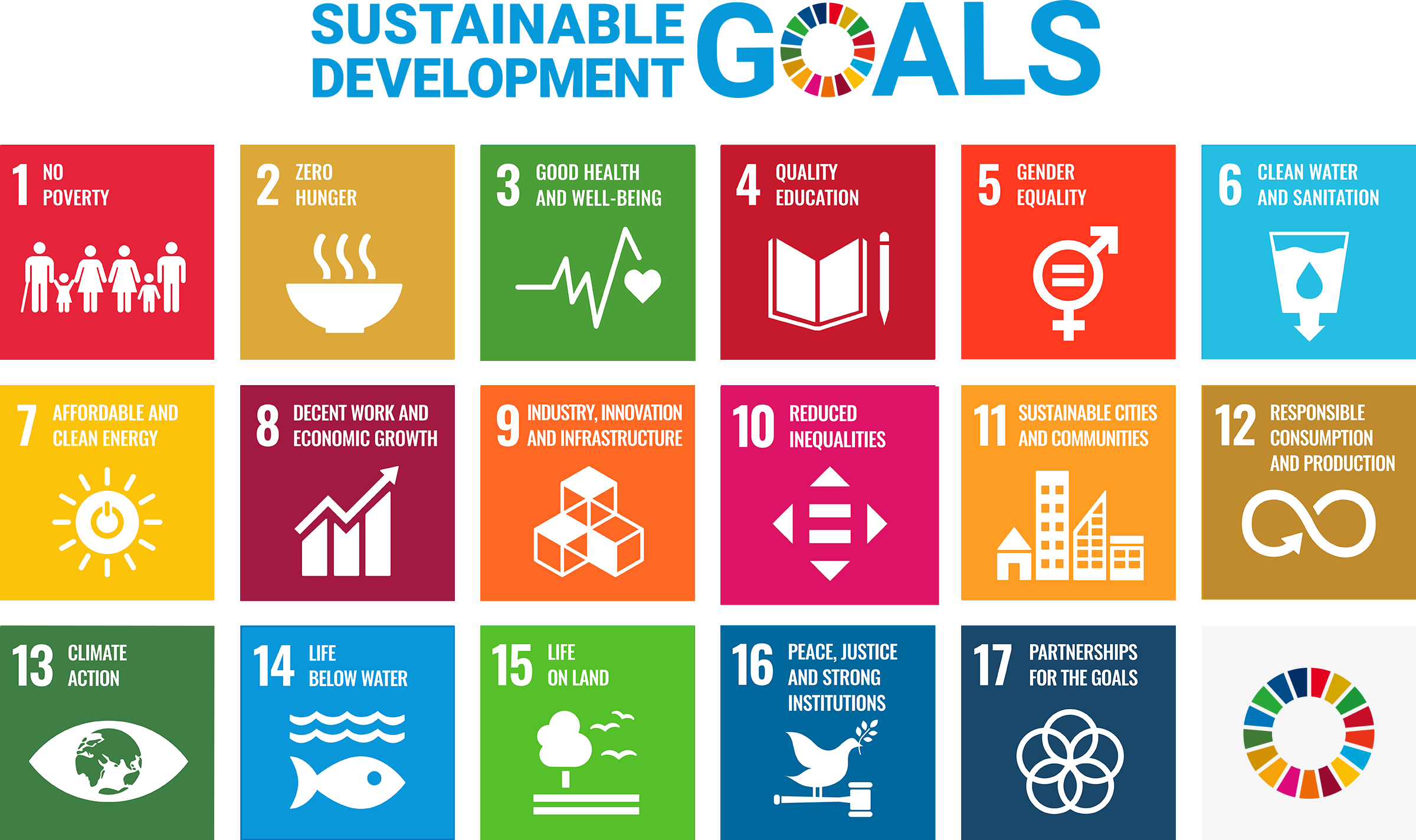 SDGs logo